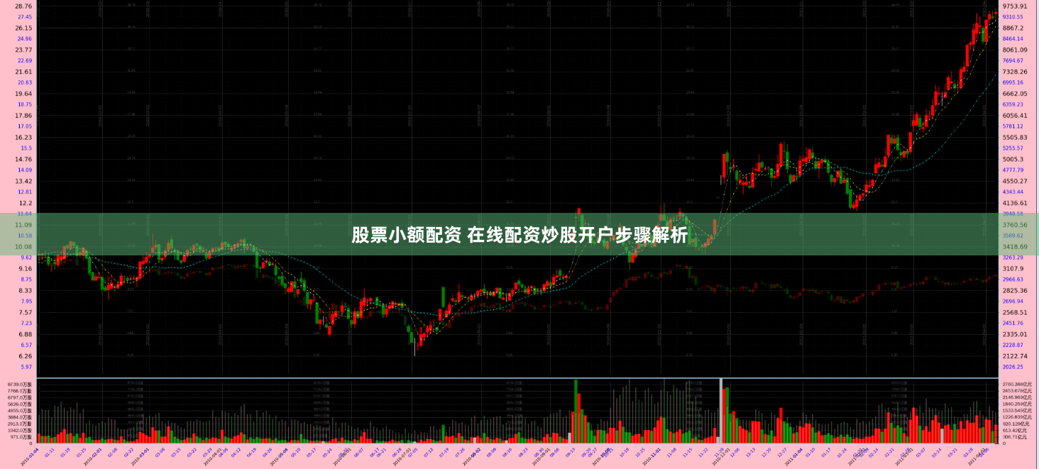 股票小额配资 在线配资炒股开户步骤解析