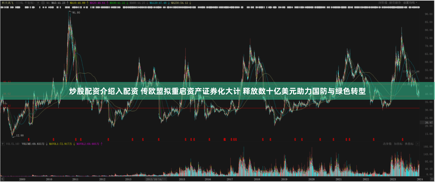 炒股配资介绍入配资 传欧盟拟重启资产证券化大计 释放数十亿美元助力国防与绿色转型