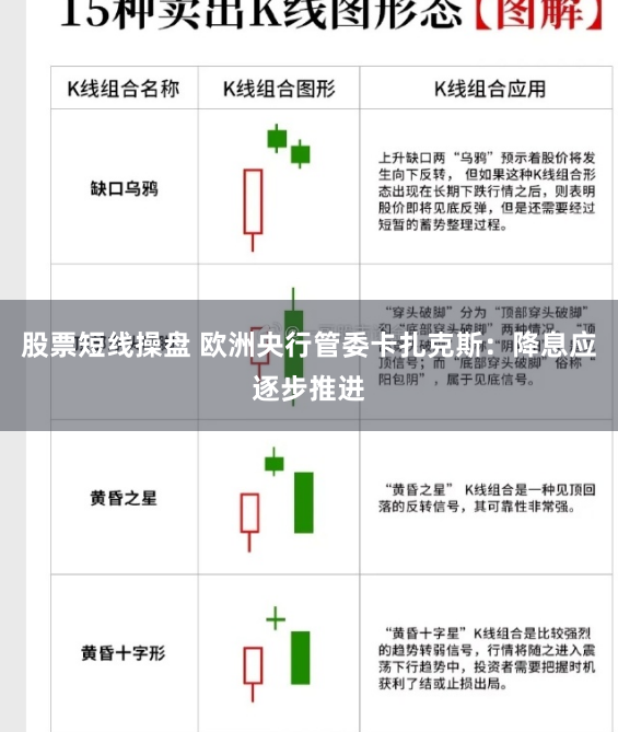 股票短线操盘 欧洲央行管委卡扎克斯：降息应逐步推进
