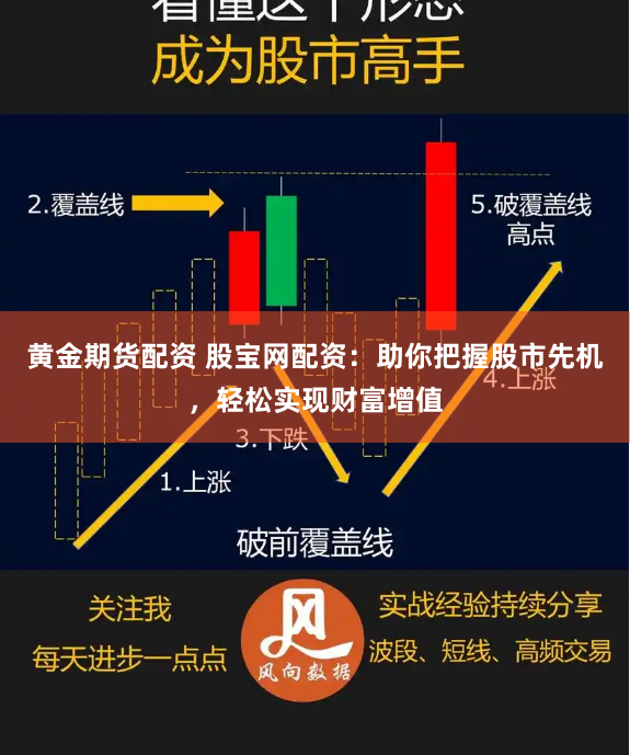 黄金期货配资 股宝网配资：助你把握股市先机，轻松实现财富增值