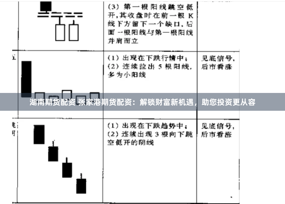 湖南期货配资 张家港期货配资：解锁财富新机遇，助您投资更从容