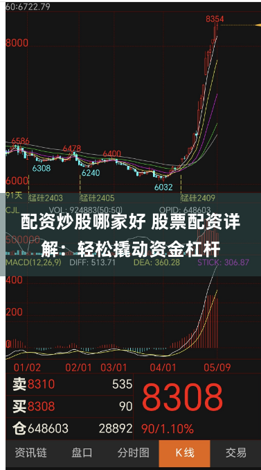 配资炒股哪家好 股票配资详解:轻松撬动资金杠杆