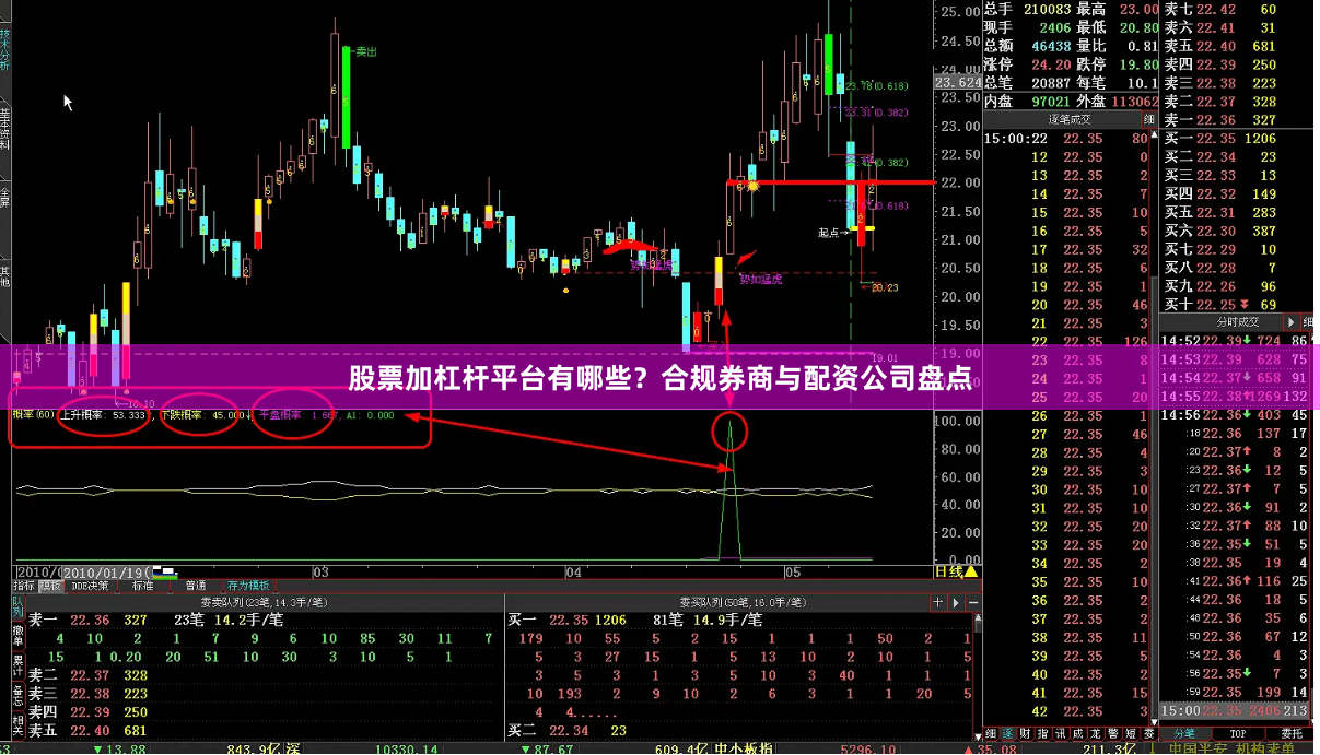 股票加杠杆平台有哪些?合规券商与配资公司盘点