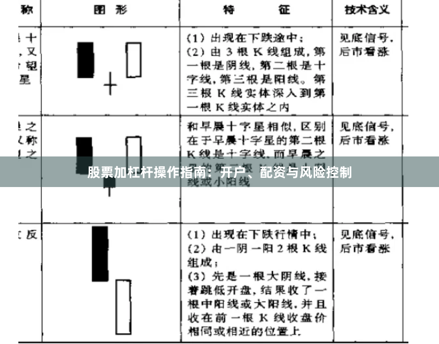 股票加杠杆操作指南：开户、配资与风险控制