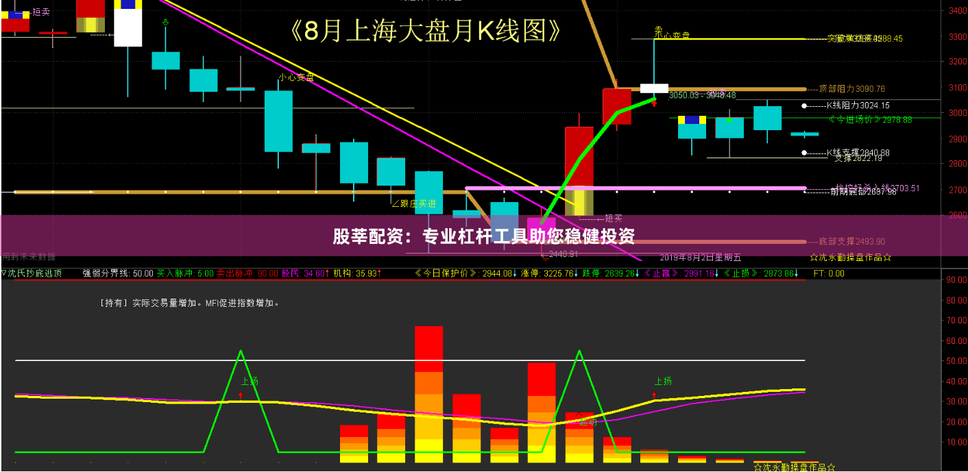 股莘配资:专业杠杆工具助您稳健投资