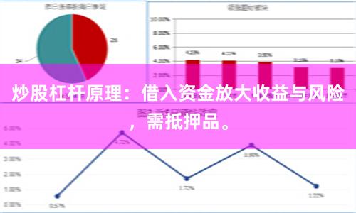 炒股杠杆原理:借入资金放大收益与风险,需抵押品。