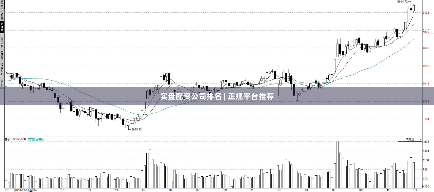 实盘配资公司排名 | 正规平台推荐