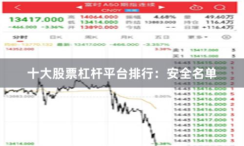 十大股票杠杆平台排行：安全名单